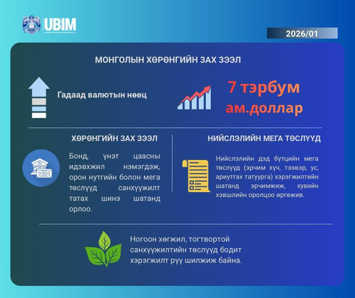 МОНГОЛЫН ЭДИЙН ЗАСГИЙН 1 ДҮГЭЭР САРЫН ТОЙМ МЭДЭЭ